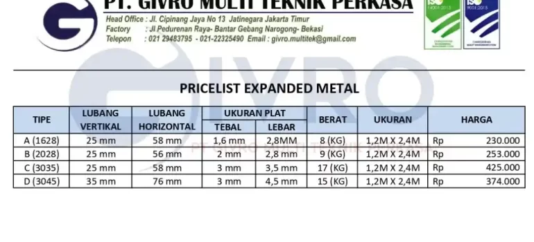 Pricelist Expanded Metal